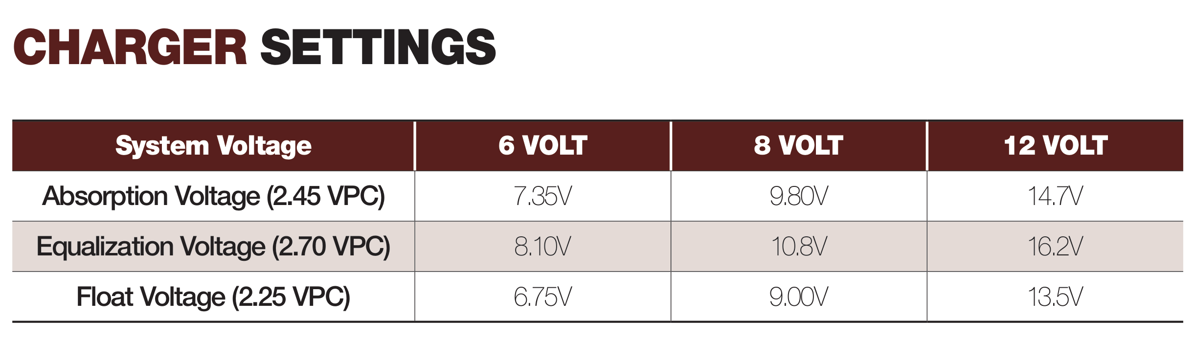 Batería de tracción 6V 225Ah Newmax BM6225 ciclo profundo 12 batería de tracción para autoelevadores tijera importador oficial. datos técnicos